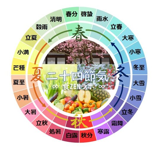 中国語】24節気飲食養生秘訣 | juntaadministrativa.uprrp.edu