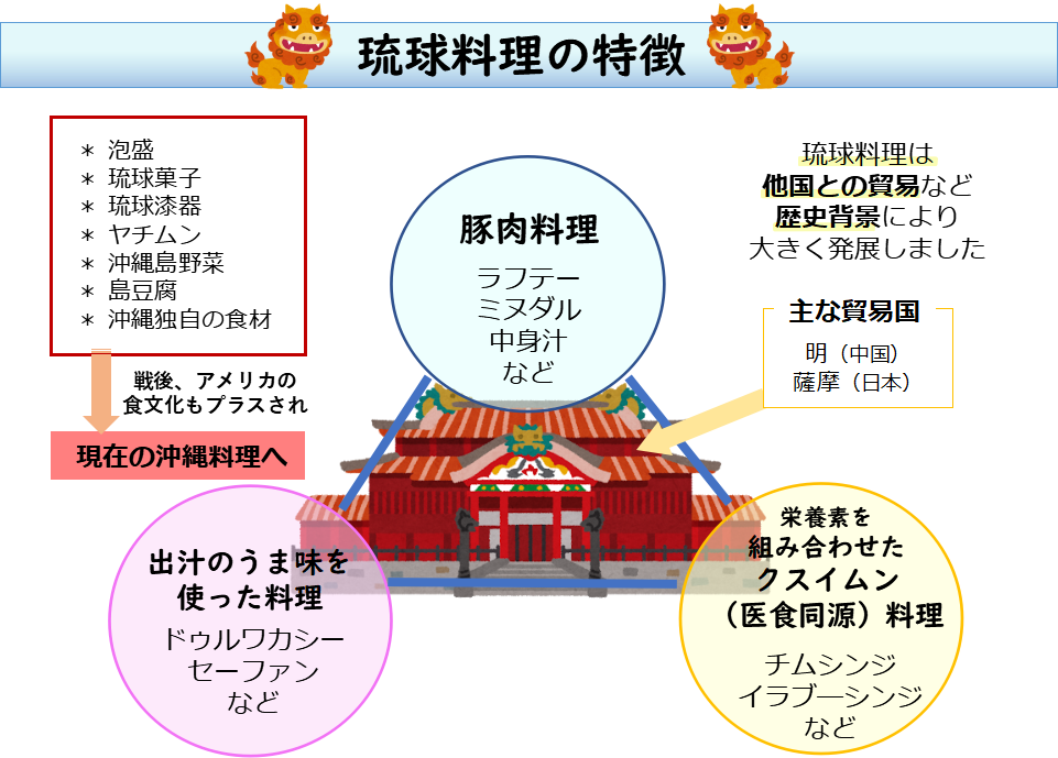 沖縄の食文化 琉球料理の特徴と料理紹介 沖縄料理研究家コラム