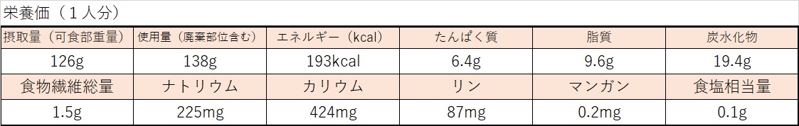 カリふわチヂミ栄養価計算表