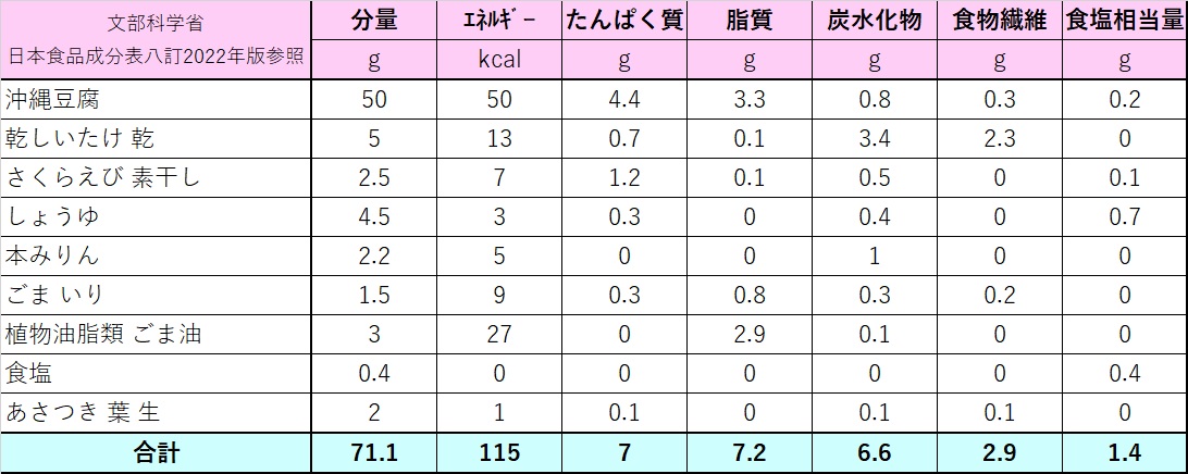 島豆腐と桜エビの胡麻和え栄養価計算表