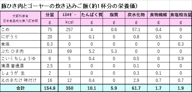 豚ひき肉とゴーヤー炊き込みご飯栄養価計算表